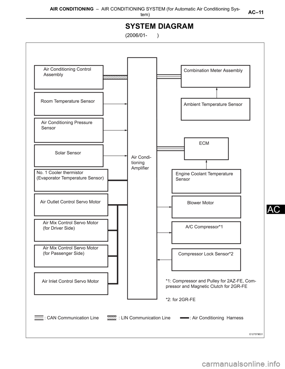 TOYOTA RAV4 2006  Service Repair Manual AIR CONDITIONING  –  AIR CONDITIONING SYSTEM (for Automatic Air Conditioning Sys-
tem)AC–11
AC
SYSTEM DIAGRAM
(2006/01-       )
E127579E01 