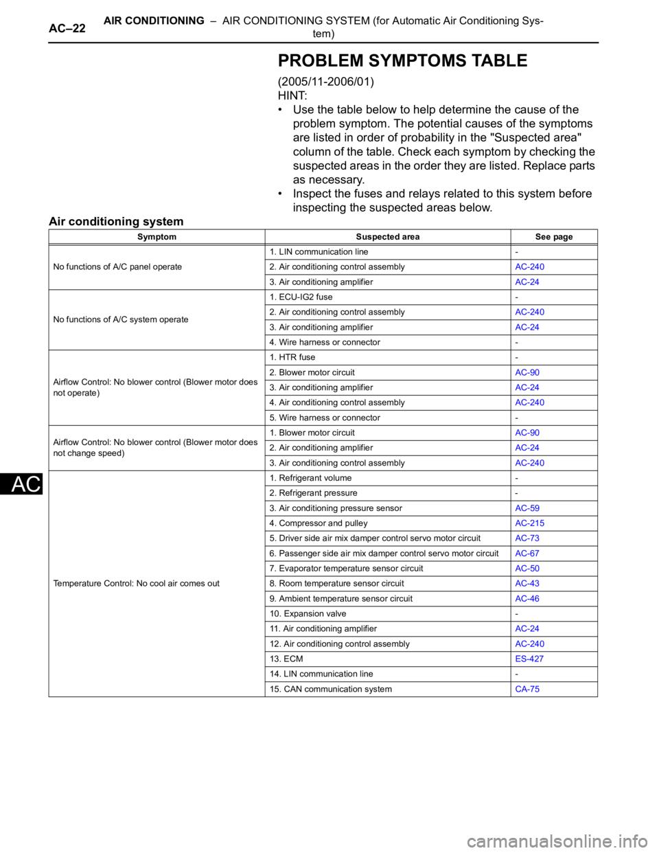 TOYOTA RAV4 2006 Service Repair Manual AC–22AIR CONDITIONING – AIR CONDITIONING SYSTEM (for Automatic Air Conditioning Sys-
tem)
AC
PROBLEM SYMPTOMS TABLE
(2005/11-2006/01)
HINT:
• Use the table below to help determine the cause of TOYOTA RAV4 2006 Service Repair Manual AC–22AIR CONDITIONING – AIR CONDITIONING SYSTEM (for Automatic Air Conditioning Sys-
tem)
AC
PROBLEM SYMPTOMS TABLE
(2005/11-2006/01)
HINT:
• Use the table below to help determine the cause of