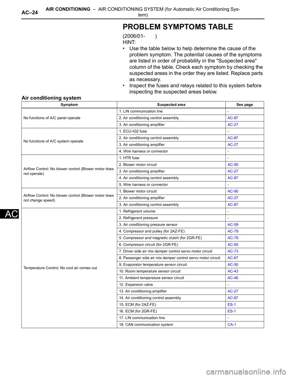 TOYOTA RAV4 2006 Service Repair Manual AC–24AIR CONDITIONING – AIR CONDITIONING SYSTEM (for Automatic Air Conditioning Sys-
tem)
AC
PROBLEM SYMPTOMS TABLE
(2006/01- )
HINT:
• Use the table below to help determine the cause of TOYOTA RAV4 2006 Service Repair Manual AC–24AIR CONDITIONING – AIR CONDITIONING SYSTEM (for Automatic Air Conditioning Sys-
tem)
AC
PROBLEM SYMPTOMS TABLE
(2006/01- )
HINT:
• Use the table below to help determine the cause of
