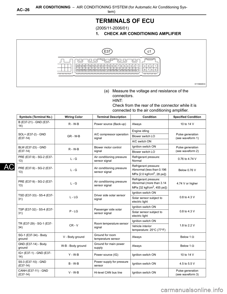 TOYOTA RAV4 2006 Service Repair Manual AC–26AIR CONDITIONING – AIR CONDITIONING SYSTEM (for Automatic Air Conditioning Sys-
tem)
AC
TERMINALS OF ECU
(2005/11-2006/01)
1. CHECK AIR CONDITIONING AMPLIFIER
(a) Measure the voltage and re TOYOTA RAV4 2006 Service Repair Manual AC–26AIR CONDITIONING – AIR CONDITIONING SYSTEM (for Automatic Air Conditioning Sys-
tem)
AC
TERMINALS OF ECU
(2005/11-2006/01)
1. CHECK AIR CONDITIONING AMPLIFIER
(a) Measure the voltage and re