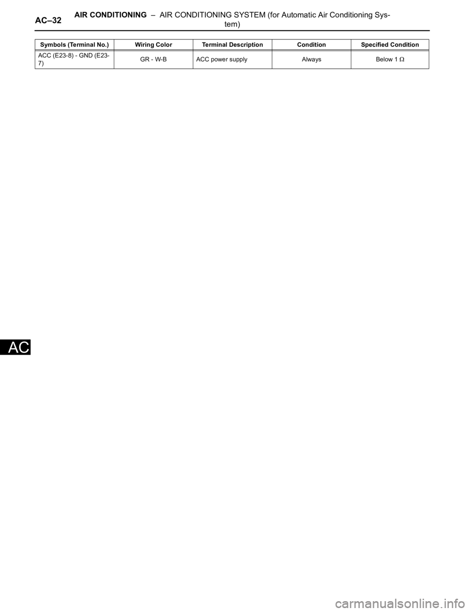 TOYOTA RAV4 2006 Service Repair Manual AC–32AIR CONDITIONING – AIR CONDITIONING SYSTEM (for Automatic Air Conditioning Sys-
tem)
AC
ACC (E23-8) - GND (E23-
7)GR - W-B ACC power supply Always Below 1
Symbols (Terminal No.) Wiring Col TOYOTA RAV4 2006 Service Repair Manual AC–32AIR CONDITIONING – AIR CONDITIONING SYSTEM (for Automatic Air Conditioning Sys-
tem)
AC
ACC (E23-8) - GND (E23-
7)GR - W-B ACC power supply Always Below 1
Symbols (Terminal No.) Wiring Col