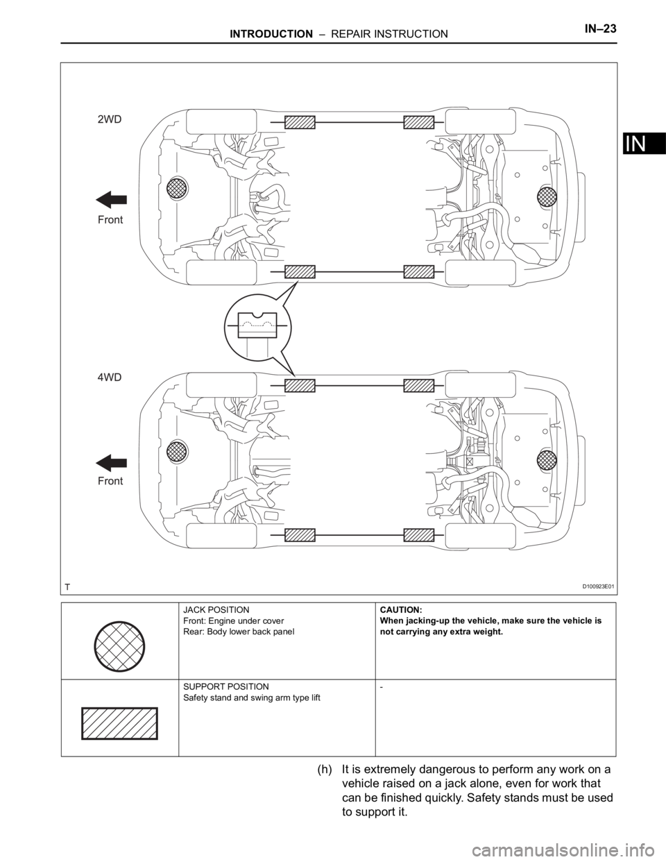 TOYOTA RAV4 2006  Service Repair Manual INTRODUCTION  –  REPAIR INSTRUCTIONIN–23
IN
(h) It is extremely dangerous to perform any work on a 
vehicle raised on a jack alone, even for work that 
can be finished quickly. Safety stands must 