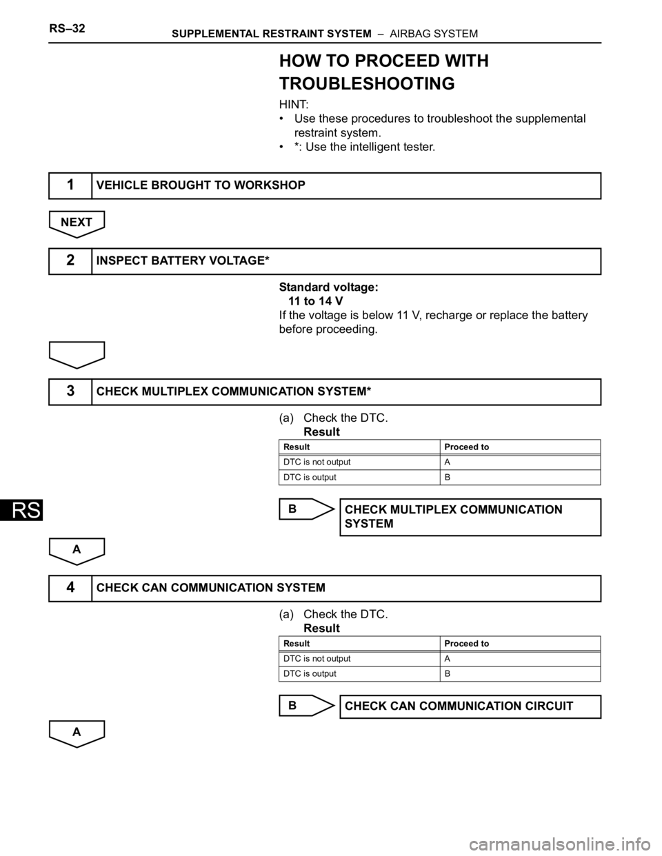TOYOTA RAV4 2006 Service Repair Manual RS–32SUPPLEMENTAL RESTRAINT SYSTEM – AIRBAG SYSTEM
RS
HOW TO PROCEED WITH
TROUBLESHOOTING
HINT:
• Use these procedures to troubleshoot the supplemental
restraint system.
• *: Use the intel TOYOTA RAV4 2006 Service Repair Manual RS–32SUPPLEMENTAL RESTRAINT SYSTEM – AIRBAG SYSTEM
RS
HOW TO PROCEED WITH
TROUBLESHOOTING
HINT:
• Use these procedures to troubleshoot the supplemental
restraint system.
• *: Use the intel