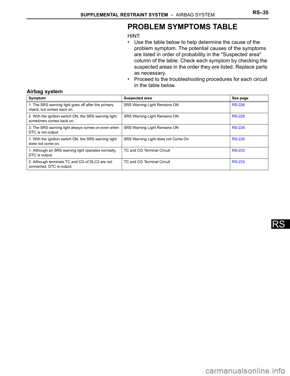 TOYOTA RAV4 2006 Service Repair Manual SUPPLEMENTAL RESTRAINT SYSTEM – AIRBAG SYSTEMRS–35
RS
PROBLEM SYMPTOMS TABLE
HINT:
• Use the table below to help determine the cause of the
problem symptom. The potential causes of the sympto TOYOTA RAV4 2006 Service Repair Manual SUPPLEMENTAL RESTRAINT SYSTEM – AIRBAG SYSTEMRS–35
RS
PROBLEM SYMPTOMS TABLE
HINT:
• Use the table below to help determine the cause of the
problem symptom. The potential causes of the sympto