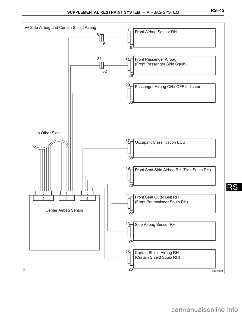 TOYOTA RAV4 2006  Service Repair Manual SUPPLEMENTAL RESTRAINT SYSTEM  –  AIRBAG SYSTEMRS–45
RS
C128724E10 