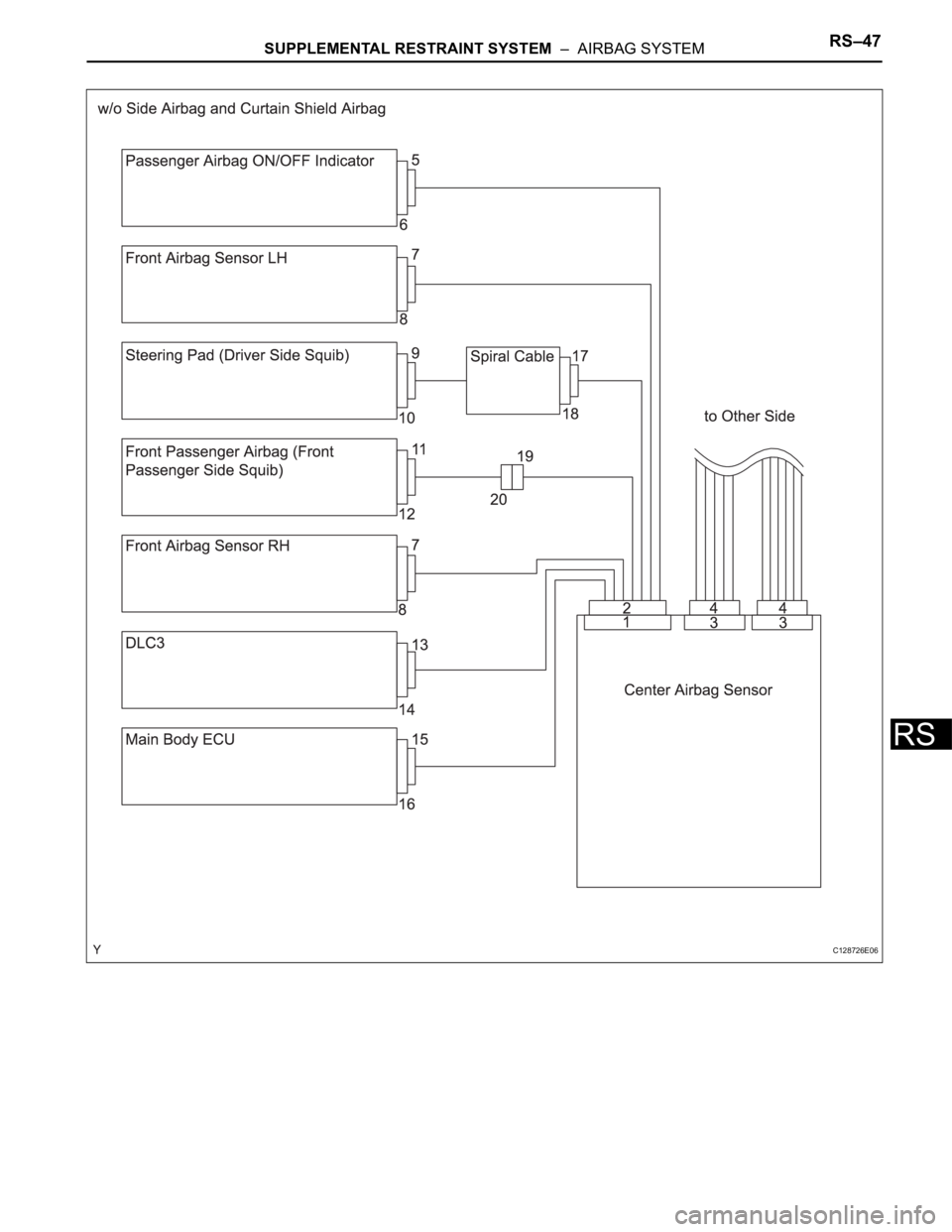 TOYOTA RAV4 2006  Service Repair Manual SUPPLEMENTAL RESTRAINT SYSTEM  –  AIRBAG SYSTEMRS–47
RS
C128726E06 