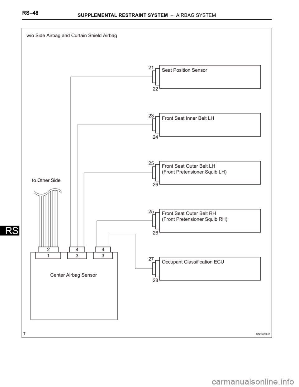 TOYOTA RAV4 2006  Service Repair Manual RS–48SUPPLEMENTAL RESTRAINT SYSTEM  –  AIRBAG SYSTEM
RS
C128725E05 