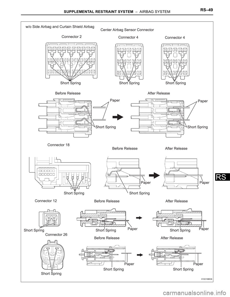 TOYOTA RAV4 2006  Service Repair Manual SUPPLEMENTAL RESTRAINT SYSTEM  –  AIRBAG SYSTEMRS–49
RS
H100199E06 