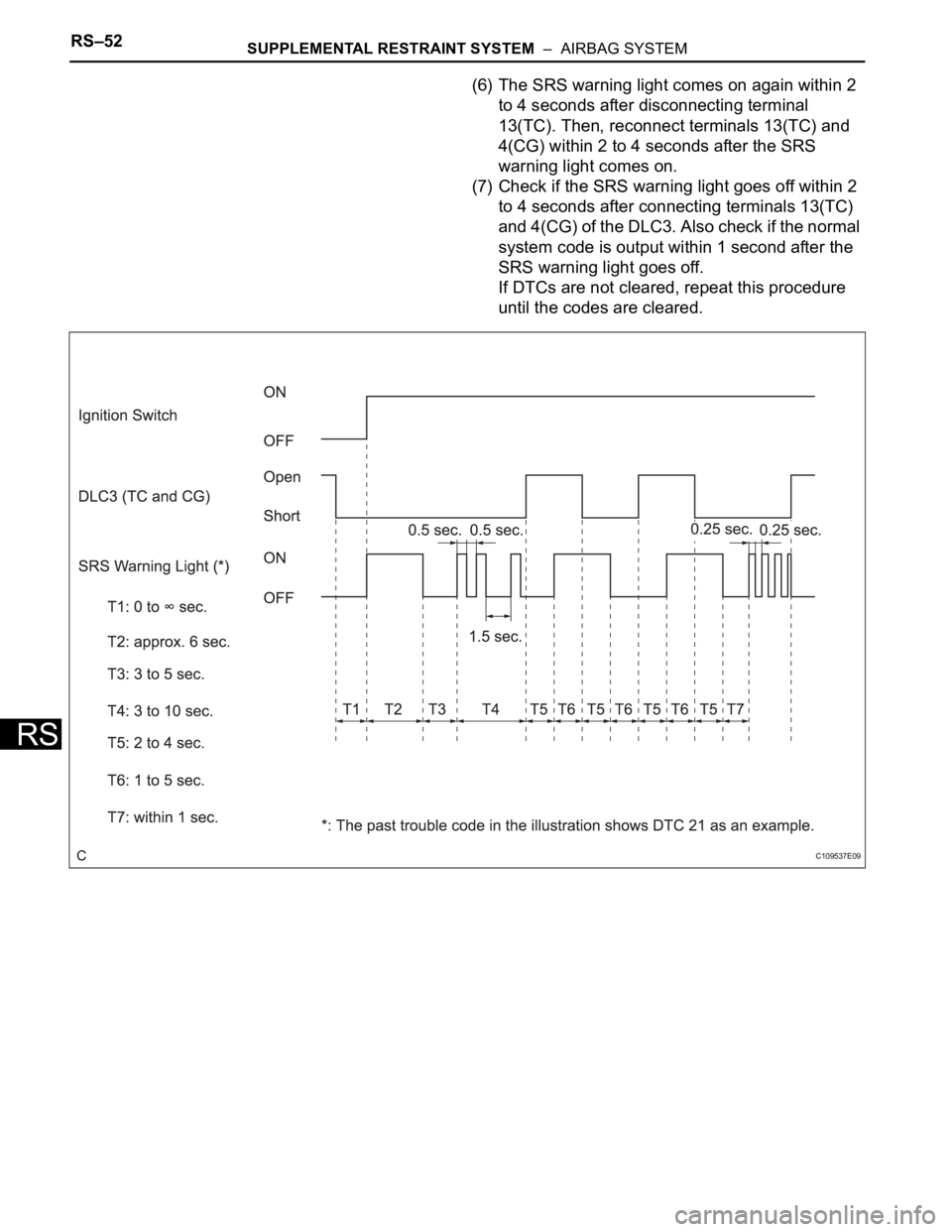 TOYOTA RAV4 2006 Service Repair Manual RS–52SUPPLEMENTAL RESTRAINT SYSTEM – AIRBAG SYSTEM
RS
(6) The SRS warning light comes on again within 2
to 4 seconds after disconnecting terminal
13(TC). Then, reconnect terminals 13(TC) and
TOYOTA RAV4 2006 Service Repair Manual RS–52SUPPLEMENTAL RESTRAINT SYSTEM – AIRBAG SYSTEM
RS
(6) The SRS warning light comes on again within 2
to 4 seconds after disconnecting terminal
13(TC). Then, reconnect terminals 13(TC) and