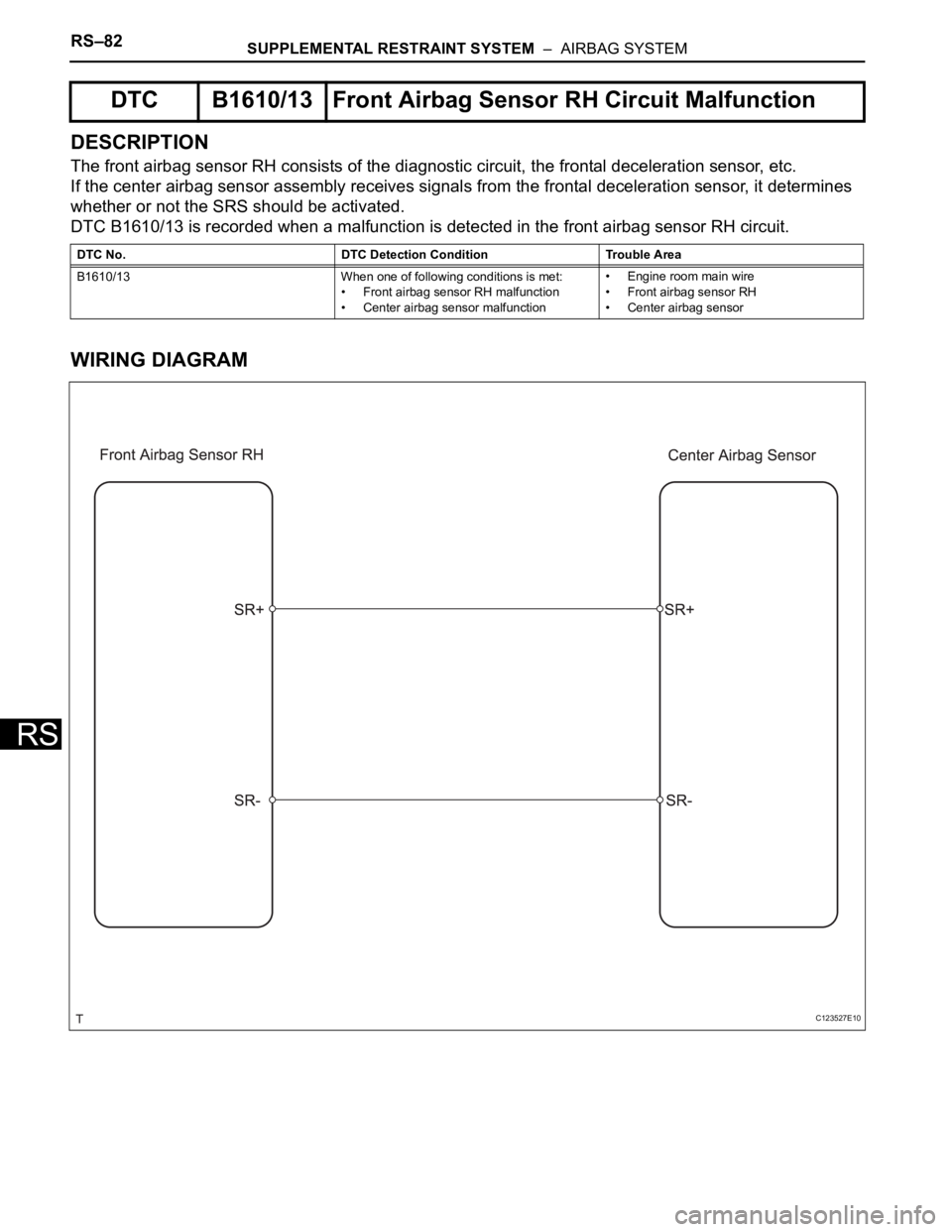 TOYOTA RAV4 2006 Service Repair Manual RS–82SUPPLEMENTAL RESTRAINT SYSTEM – AIRBAG SYSTEM
RS
DESCRIPTION
The front airbag sensor RH consists of the diagnostic circuit, the frontal deceleration sensor, etc.
If the center airbag sensor TOYOTA RAV4 2006 Service Repair Manual RS–82SUPPLEMENTAL RESTRAINT SYSTEM – AIRBAG SYSTEM
RS
DESCRIPTION
The front airbag sensor RH consists of the diagnostic circuit, the frontal deceleration sensor, etc.
If the center airbag sensor