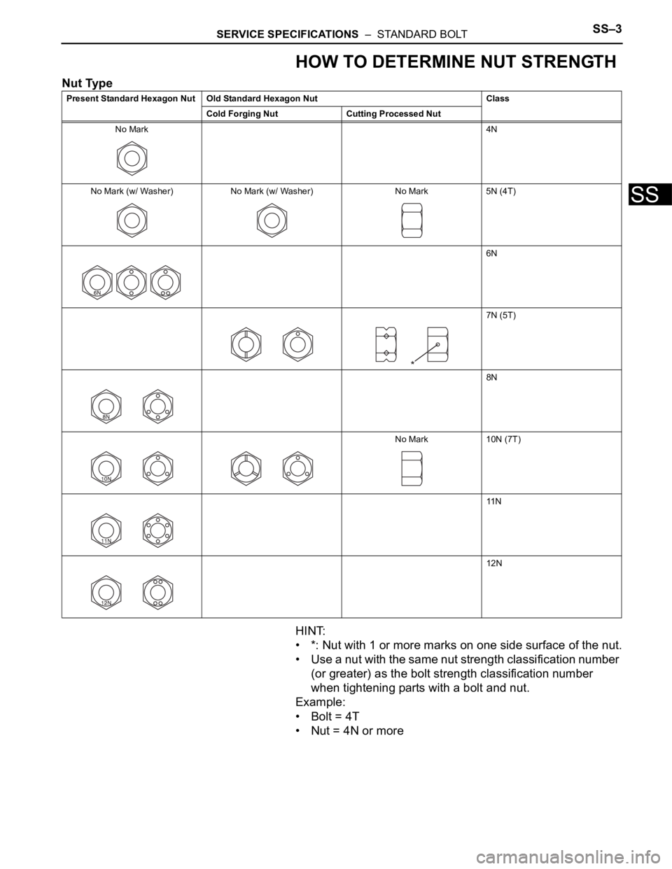 TOYOTA RAV4 2006  Service Repair Manual SERVICE SPECIFICATIONS  –  STANDARD BOLTSS–3
SS
HOW TO DETERMINE NUT STRENGTH
Nut Type
HINT:
• *: Nut with 1 or more marks on one side surface of the nut.
• Use a nut with the same nut strengt