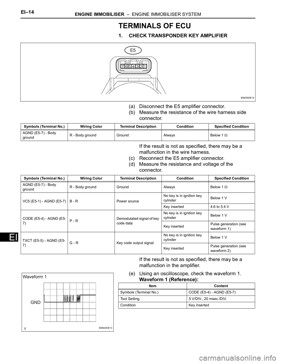 TOYOTA RAV4 2006  Service Repair Manual EI–14ENGINE IMMOBILISER  –  ENGINE IMMOBILISER SYSTEM
EI
TERMINALS OF ECU
1. CHECK TRANSPONDER KEY AMPLIFIER 
(a) Disconnect the E5 amplifier connector.
(b) Measure the resistance of the wire harn