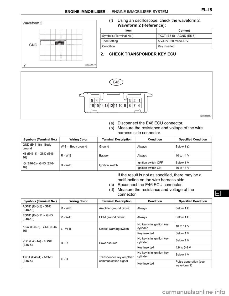 TOYOTA RAV4 2006  Service Repair Manual ENGINE IMMOBILISER  –  ENGINE IMMOBILISER SYSTEMEI–15
EI
(f) Using an oscilloscope, check the waveform 2.
Waveform 2 (Reference):
2. CHECK TRANSPONDER KEY ECU
(a) Disconnect the E46 ECU connector.