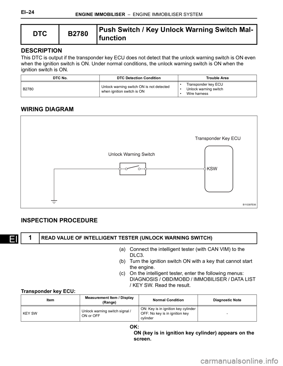 TOYOTA RAV4 2006 Service Repair Manual EI–24ENGINE IMMOBILISER – ENGINE IMMOBILISER SYSTEM
EI
DESCRIPTION
This DTC is output if the transponder key ECU does not detect that the unlock warning switch is ON even
when the ignition swit TOYOTA RAV4 2006 Service Repair Manual EI–24ENGINE IMMOBILISER – ENGINE IMMOBILISER SYSTEM
EI
DESCRIPTION
This DTC is output if the transponder key ECU does not detect that the unlock warning switch is ON even
when the ignition swit