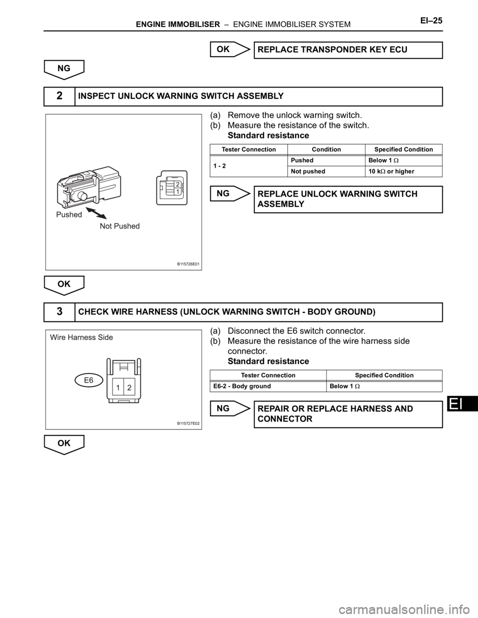 TOYOTA RAV4 2006 Service Repair Manual ENGINE IMMOBILISER – ENGINE IMMOBILISER SYSTEMEI–25
EI
OK
NG
(a) Remove the unlock warning switch.
(b) Measure the resistance of the switch.
Standard resistance
NG
OK
(a) Disconnect the E6 switc TOYOTA RAV4 2006 Service Repair Manual ENGINE IMMOBILISER – ENGINE IMMOBILISER SYSTEMEI–25
EI
OK
NG
(a) Remove the unlock warning switch.
(b) Measure the resistance of the switch.
Standard resistance
NG
OK
(a) Disconnect the E6 switc