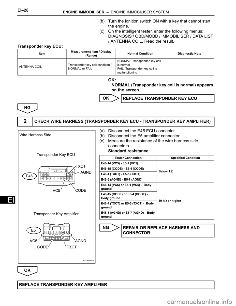 TOYOTA RAV4 2006 Service Repair Manual EI–28ENGINE IMMOBILISER – ENGINE IMMOBILISER SYSTEM
EI
(b) Turn the ignition switch ON with a key that cannot start
the engine.
(c) On the intelligent tester, enter the following menus:
DIAG TOYOTA RAV4 2006 Service Repair Manual EI–28ENGINE IMMOBILISER – ENGINE IMMOBILISER SYSTEM
EI
(b) Turn the ignition switch ON with a key that cannot start
the engine.
(c) On the intelligent tester, enter the following menus:
DIAG