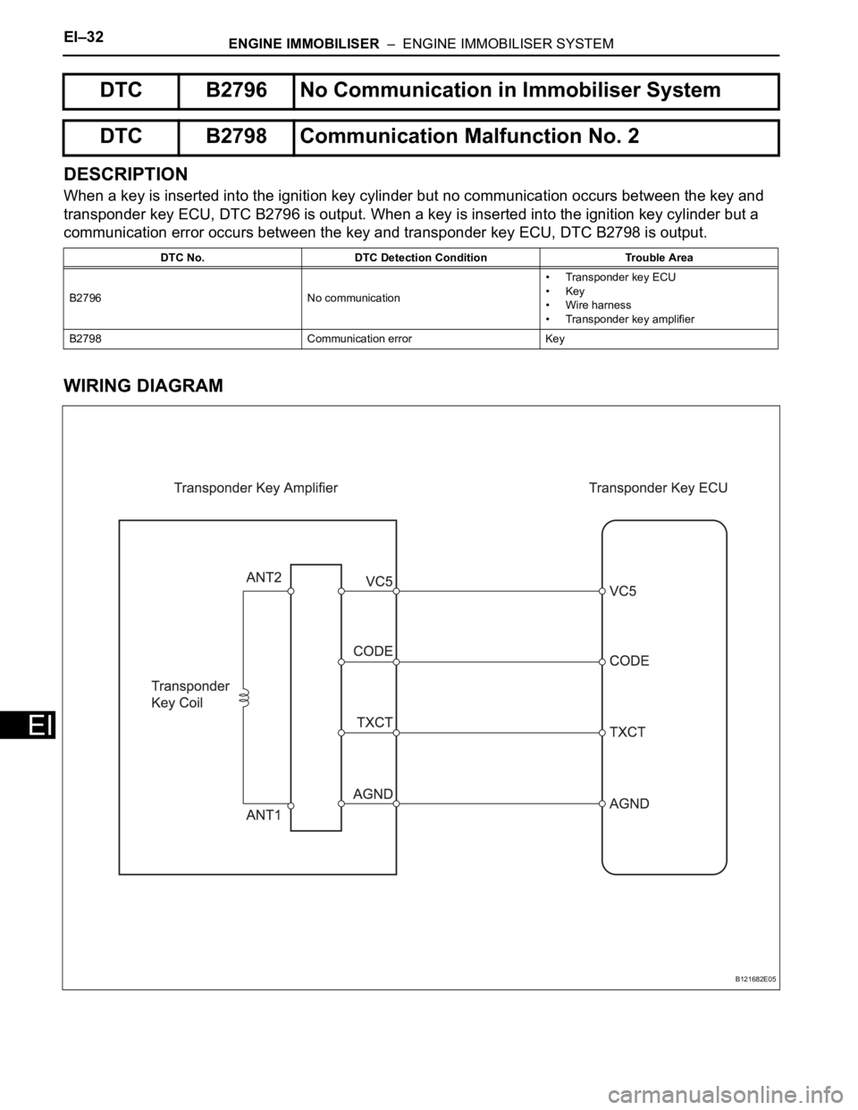 TOYOTA RAV4 2006 Service Repair Manual EI–32ENGINE IMMOBILISER – ENGINE IMMOBILISER SYSTEM
EI
DESCRIPTION
When a key is inserted into the ignition key cylinder but no communication occurs between the key and
transponder key ECU, DTC TOYOTA RAV4 2006 Service Repair Manual EI–32ENGINE IMMOBILISER – ENGINE IMMOBILISER SYSTEM
EI
DESCRIPTION
When a key is inserted into the ignition key cylinder but no communication occurs between the key and
transponder key ECU, DTC