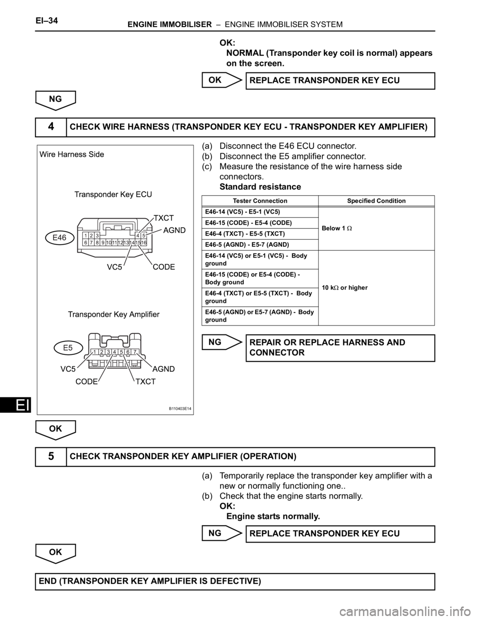 TOYOTA RAV4 2006 Service Repair Manual EI–34ENGINE IMMOBILISER – ENGINE IMMOBILISER SYSTEM
EI
OK:
NORMAL (Transponder key coil is normal) appears
on the screen.
OK
NG
(a) Disconnect the E46 ECU connector.
(b) Disconnect the E5 ampli TOYOTA RAV4 2006 Service Repair Manual EI–34ENGINE IMMOBILISER – ENGINE IMMOBILISER SYSTEM
EI
OK:
NORMAL (Transponder key coil is normal) appears
on the screen.
OK
NG
(a) Disconnect the E46 ECU connector.
(b) Disconnect the E5 ampli