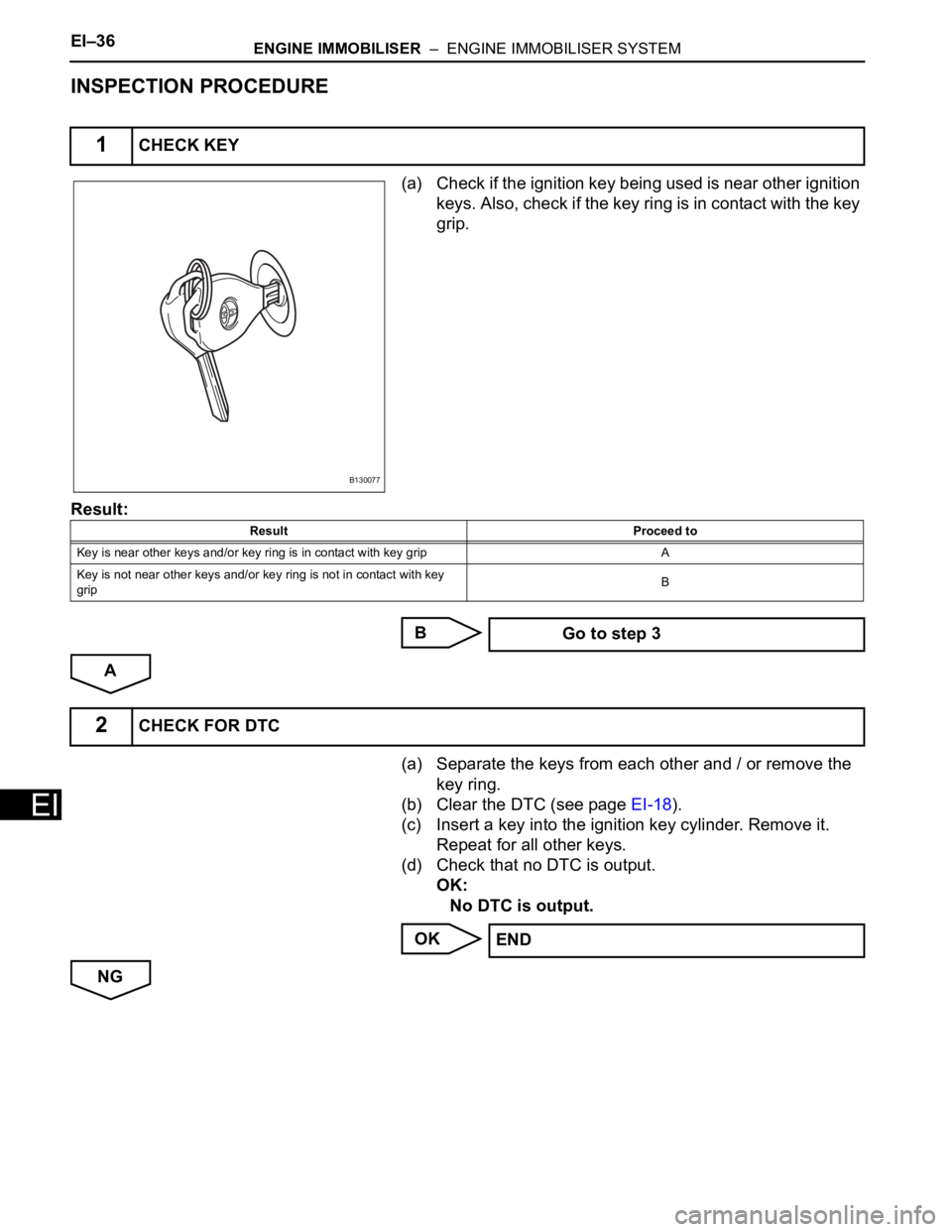 TOYOTA RAV4 2006 Service Repair Manual EI–36ENGINE IMMOBILISER – ENGINE IMMOBILISER SYSTEM
EI
INSPECTION PROCEDURE
(a) Check if the ignition key being used is near other ignition
keys. Also, check if the key ring is in contact with TOYOTA RAV4 2006 Service Repair Manual EI–36ENGINE IMMOBILISER – ENGINE IMMOBILISER SYSTEM
EI
INSPECTION PROCEDURE
(a) Check if the ignition key being used is near other ignition
keys. Also, check if the key ring is in contact with