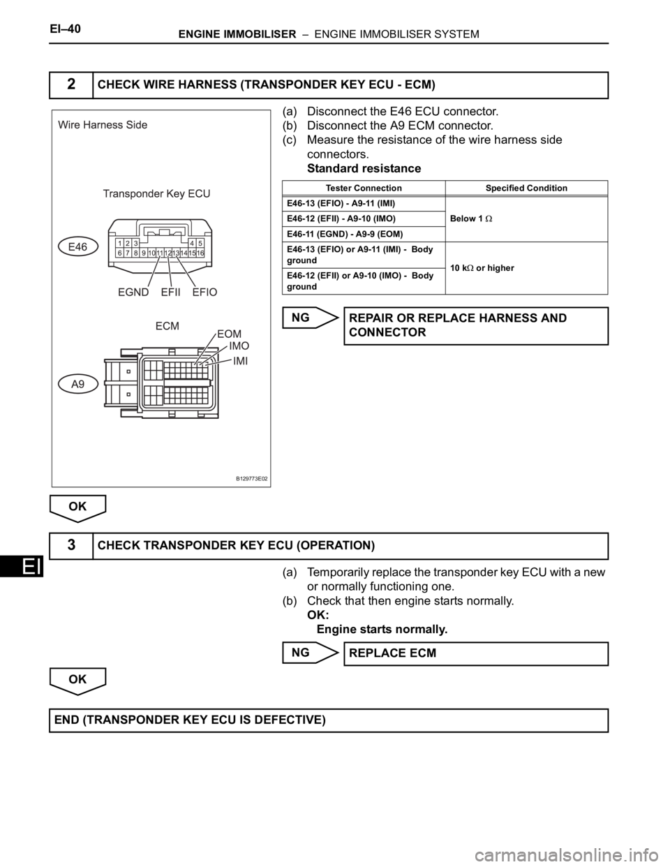 TOYOTA RAV4 2006 Service Repair Manual EI–40ENGINE IMMOBILISER – ENGINE IMMOBILISER SYSTEM
EI
(a) Disconnect the E46 ECU connector.
(b) Disconnect the A9 ECM connector.
(c) Measure the resistance of the wire harness side
connectors. TOYOTA RAV4 2006 Service Repair Manual EI–40ENGINE IMMOBILISER – ENGINE IMMOBILISER SYSTEM
EI
(a) Disconnect the E46 ECU connector.
(b) Disconnect the A9 ECM connector.
(c) Measure the resistance of the wire harness side
connectors.