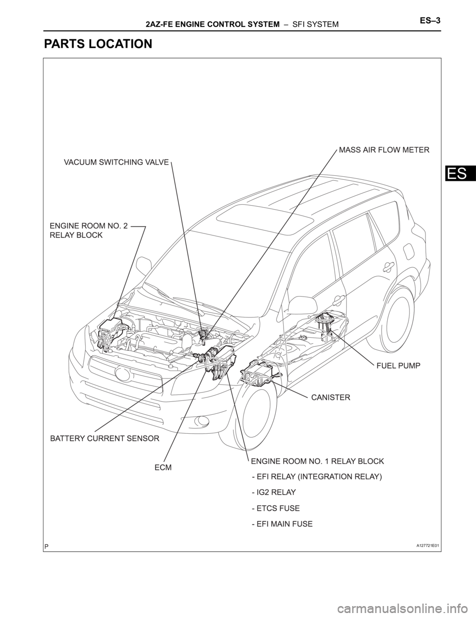 TOYOTA RAV4 2006  Service Repair Manual 2AZ-FE ENGINE CONTROL SYSTEM  –  SFI SYSTEMES–3
ES
PARTS LOCATION
A127721E01 