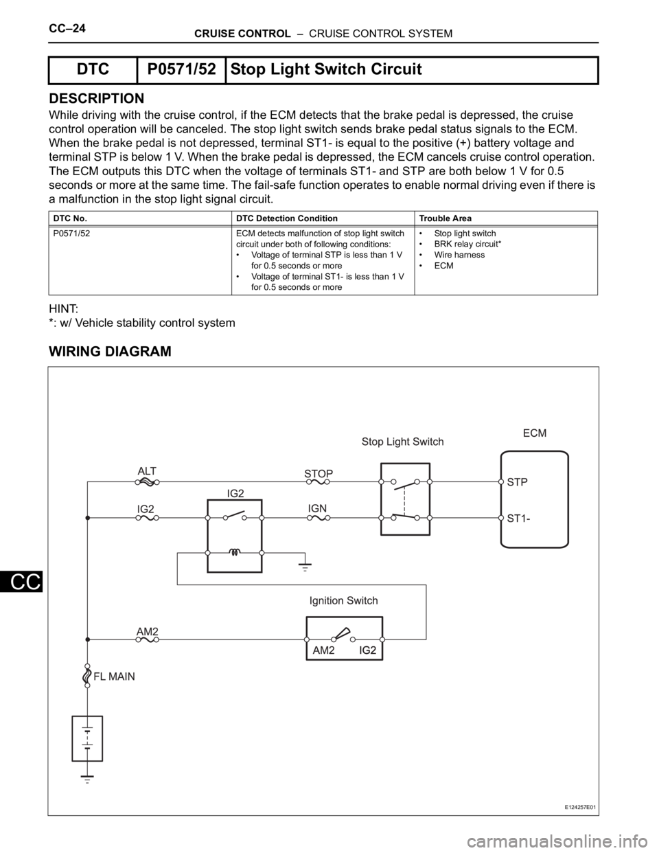 TOYOTA RAV4 2006 Service Repair Manual CC–24CRUISE CONTROL – CRUISE CONTROL SYSTEM
CC
DESCRIPTION
While driving with the cruise control, if the ECM detects that the brake pedal is depressed, the cruise
control operation will be canc TOYOTA RAV4 2006 Service Repair Manual CC–24CRUISE CONTROL – CRUISE CONTROL SYSTEM
CC
DESCRIPTION
While driving with the cruise control, if the ECM detects that the brake pedal is depressed, the cruise
control operation will be canc