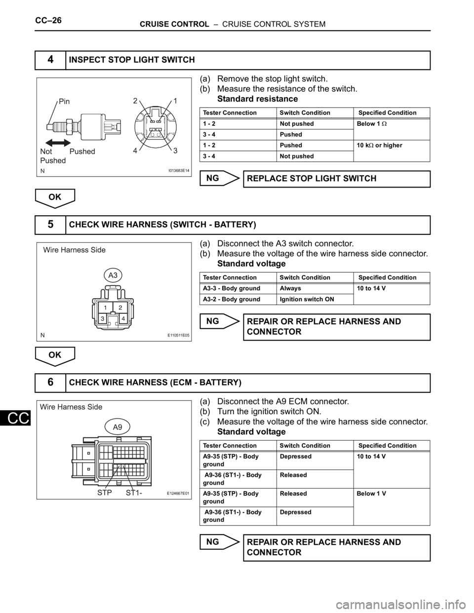 TOYOTA RAV4 2006 Service Repair Manual CC–26CRUISE CONTROL – CRUISE CONTROL SYSTEM
CC
(a) Remove the stop light switch.
(b) Measure the resistance of the switch.
Standard resistance
NG
OK
(a) Disconnect the A3 switch connector.
(b) M TOYOTA RAV4 2006 Service Repair Manual CC–26CRUISE CONTROL – CRUISE CONTROL SYSTEM
CC
(a) Remove the stop light switch.
(b) Measure the resistance of the switch.
Standard resistance
NG
OK
(a) Disconnect the A3 switch connector.
(b) M