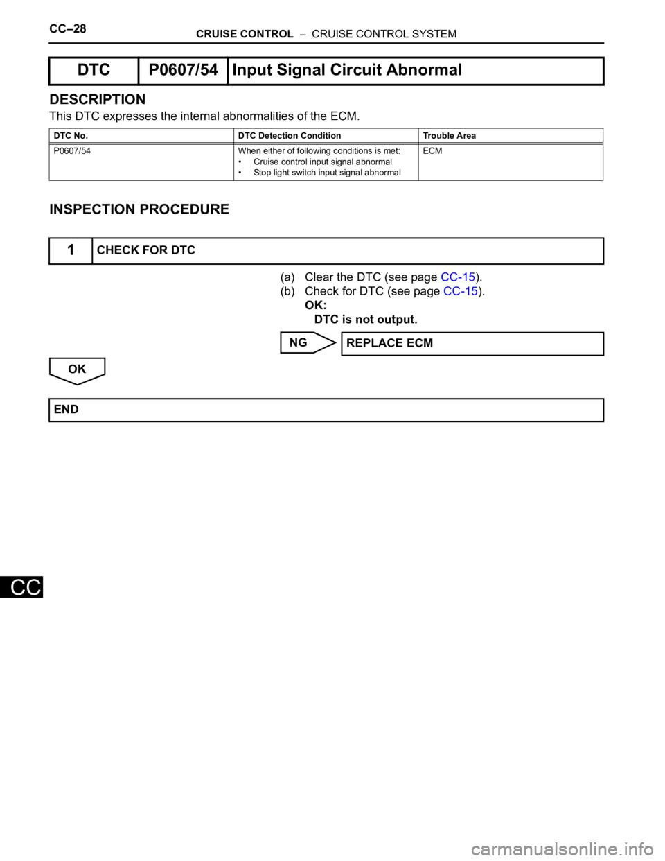 TOYOTA RAV4 2006 Service Repair Manual CC–28CRUISE CONTROL – CRUISE CONTROL SYSTEM
CC
DESCRIPTION
This DTC expresses the internal abnormalities of the ECM.
INSPECTION PROCEDURE
(a) Clear the DTC (see page CC-15).
(b) Check for DTC (s TOYOTA RAV4 2006 Service Repair Manual CC–28CRUISE CONTROL – CRUISE CONTROL SYSTEM
CC
DESCRIPTION
This DTC expresses the internal abnormalities of the ECM.
INSPECTION PROCEDURE
(a) Clear the DTC (see page CC-15).
(b) Check for DTC (s
