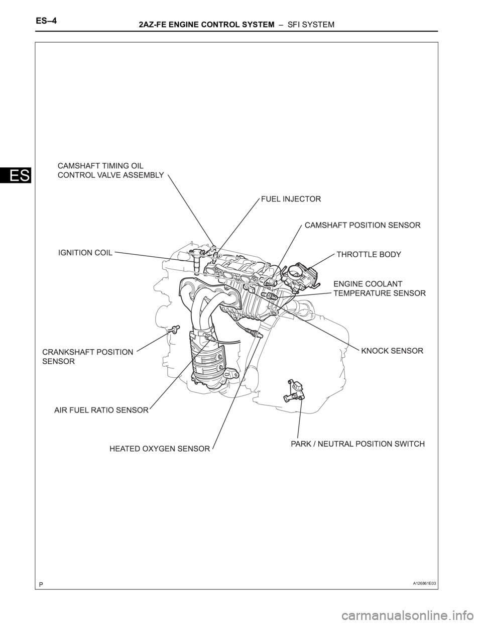 TOYOTA RAV4 2006  Service Repair Manual ES–42AZ-FE ENGINE CONTROL SYSTEM  –  SFI SYSTEM
ES
A126861E03 