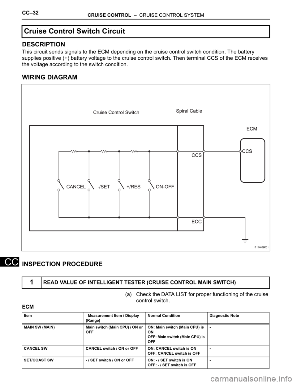 TOYOTA RAV4 2006 Service Repair Manual CC–32CRUISE CONTROL – CRUISE CONTROL SYSTEM
CC
DESCRIPTION
This circuit sends signals to the ECM depending on the cruise control switch condition. The battery
supplies positive (+) battery volt TOYOTA RAV4 2006 Service Repair Manual CC–32CRUISE CONTROL – CRUISE CONTROL SYSTEM
CC
DESCRIPTION
This circuit sends signals to the ECM depending on the cruise control switch condition. The battery
supplies positive (+) battery volt