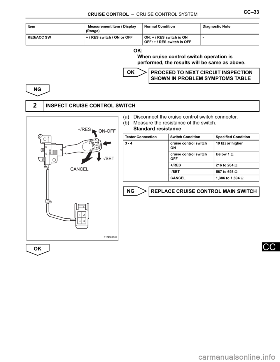TOYOTA RAV4 2006 Service Repair Manual CRUISE CONTROL – CRUISE CONTROL SYSTEMCC–33
CC
OK:
When cruise control switch operation is
performed, the results will be same as above.
OK
NG
(a) Disconnect the cruise control switch conne TOYOTA RAV4 2006 Service Repair Manual CRUISE CONTROL – CRUISE CONTROL SYSTEMCC–33
CC
OK:
When cruise control switch operation is
performed, the results will be same as above.
OK
NG
(a) Disconnect the cruise control switch conne