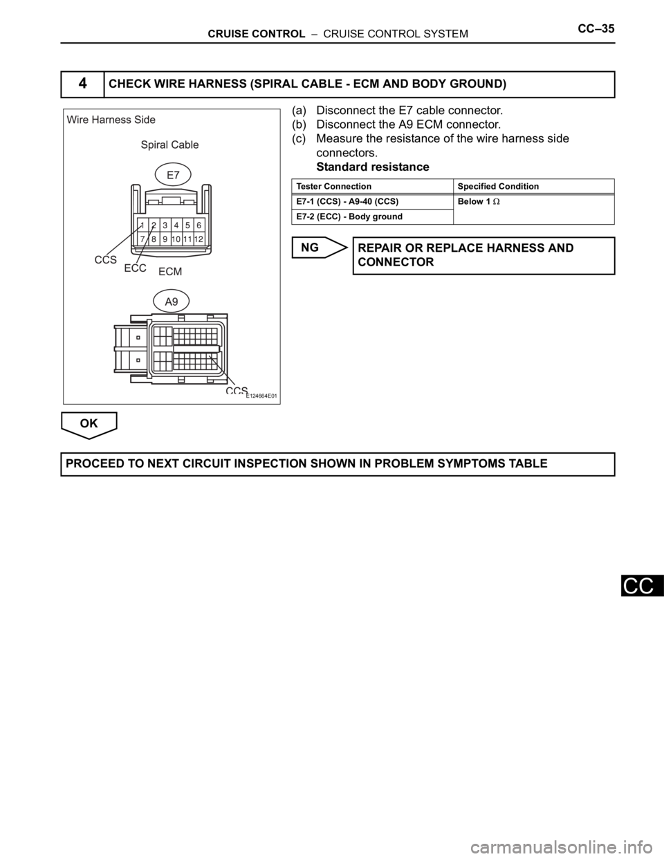 TOYOTA RAV4 2006 Service Repair Manual CRUISE CONTROL – CRUISE CONTROL SYSTEMCC–35
CC
(a) Disconnect the E7 cable connector.
(b) Disconnect the A9 ECM connector.
(c) Measure the resistance of the wire harness side
connectors.
Standa TOYOTA RAV4 2006 Service Repair Manual CRUISE CONTROL – CRUISE CONTROL SYSTEMCC–35
CC
(a) Disconnect the E7 cable connector.
(b) Disconnect the A9 ECM connector.
(c) Measure the resistance of the wire harness side
connectors.
Standa