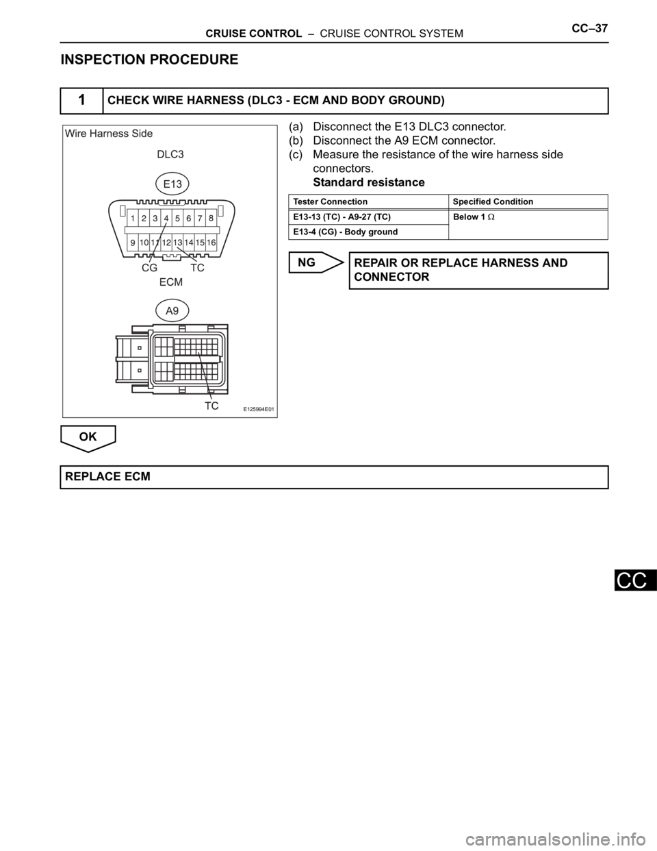 TOYOTA RAV4 2006 Service Repair Manual CRUISE CONTROL – CRUISE CONTROL SYSTEMCC–37
CC
INSPECTION PROCEDURE
(a) Disconnect the E13 DLC3 connector.
(b) Disconnect the A9 ECM connector.
(c) Measure the resistance of the wire harness sid TOYOTA RAV4 2006 Service Repair Manual CRUISE CONTROL – CRUISE CONTROL SYSTEMCC–37
CC
INSPECTION PROCEDURE
(a) Disconnect the E13 DLC3 connector.
(b) Disconnect the A9 ECM connector.
(c) Measure the resistance of the wire harness sid