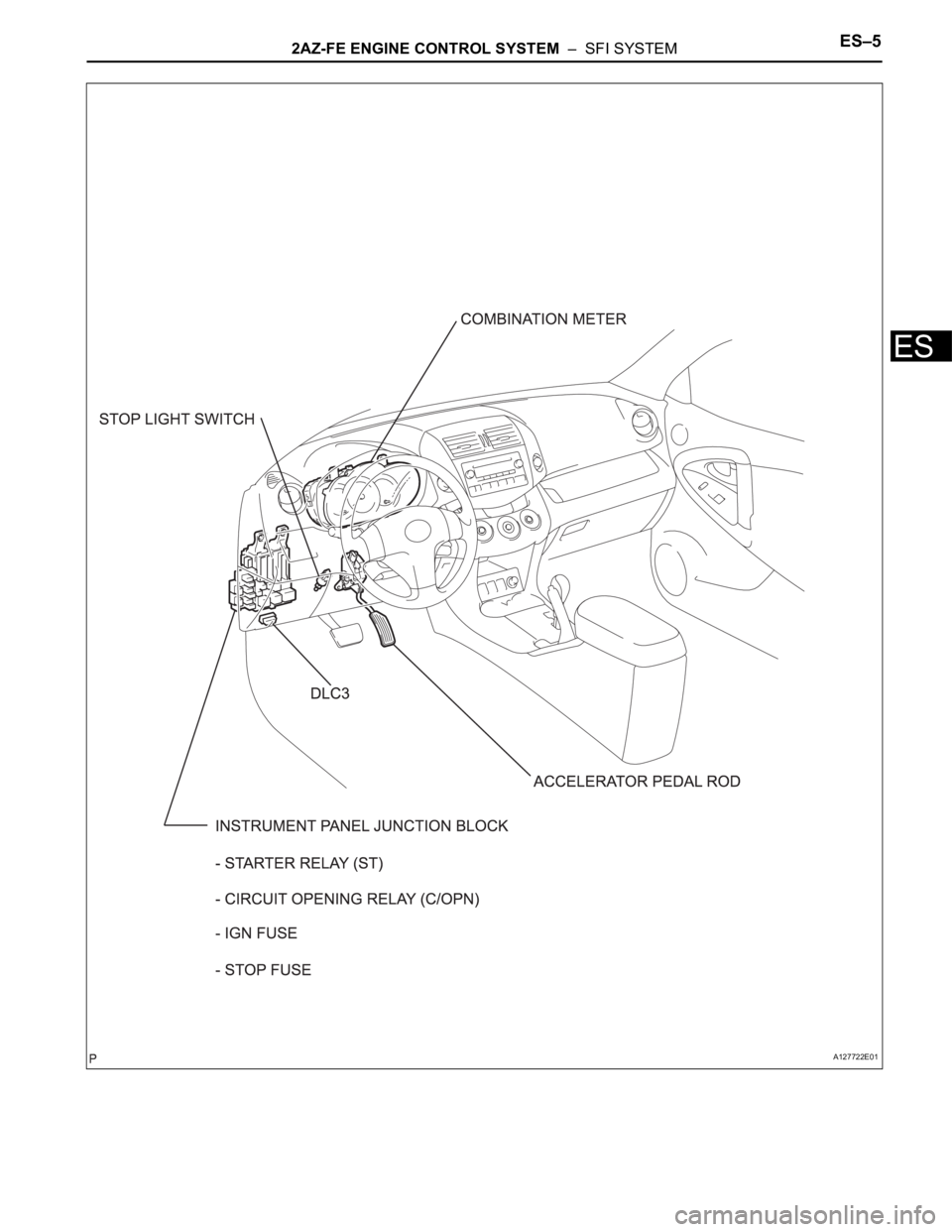 TOYOTA RAV4 2006  Service Repair Manual 2AZ-FE ENGINE CONTROL SYSTEM  –  SFI SYSTEMES–5
ES
A127722E01 