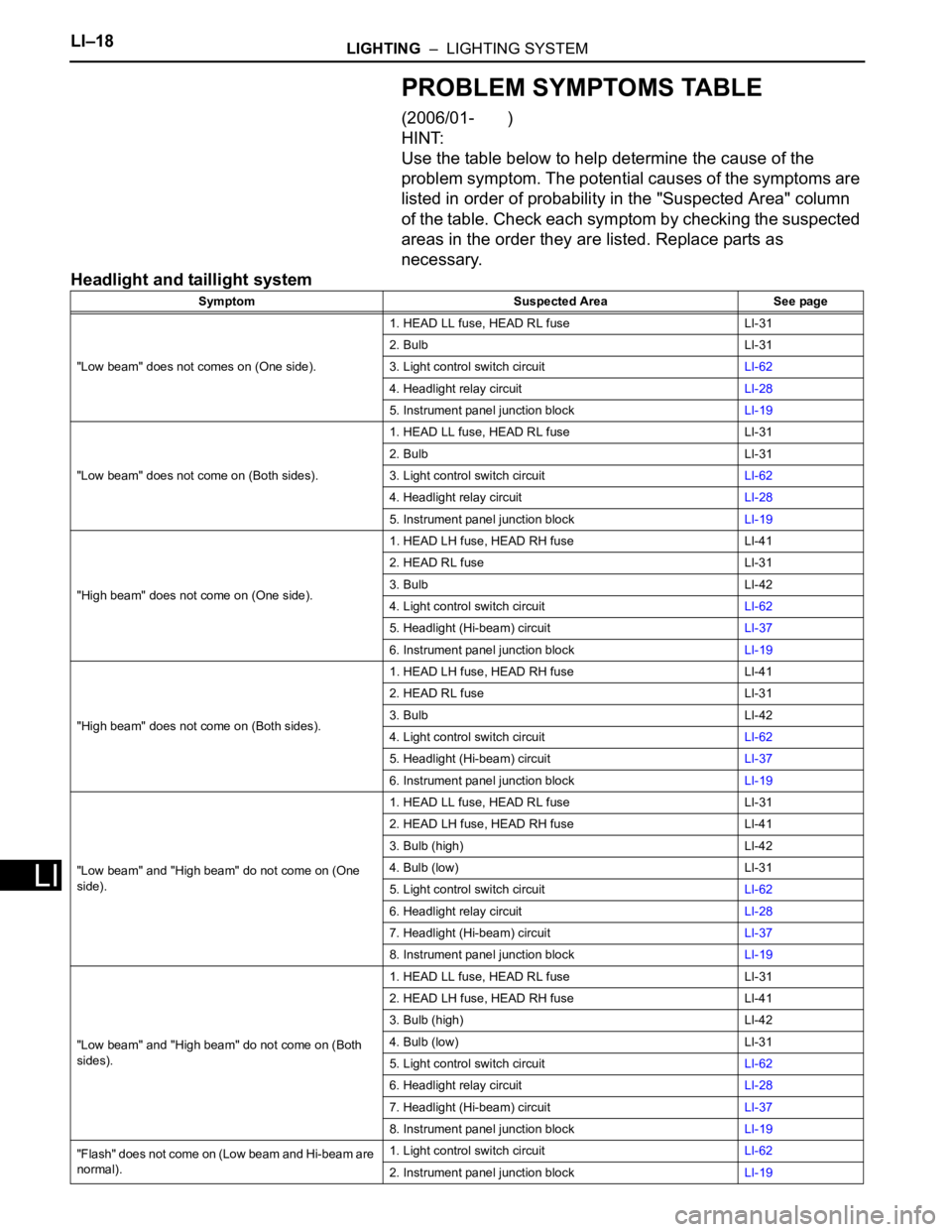 TOYOTA RAV4 2006 Service Repair Manual LI–18LIGHTING – LIGHTING SYSTEM
LI
PROBLEM SYMPTOMS TABLE
(2006/01- )
HINT:
Use the table below to help determine the cause of the
problem symptom. The potential causes of the symptoms ar TOYOTA RAV4 2006 Service Repair Manual LI–18LIGHTING – LIGHTING SYSTEM
LI
PROBLEM SYMPTOMS TABLE
(2006/01- )
HINT:
Use the table below to help determine the cause of the
problem symptom. The potential causes of the symptoms ar