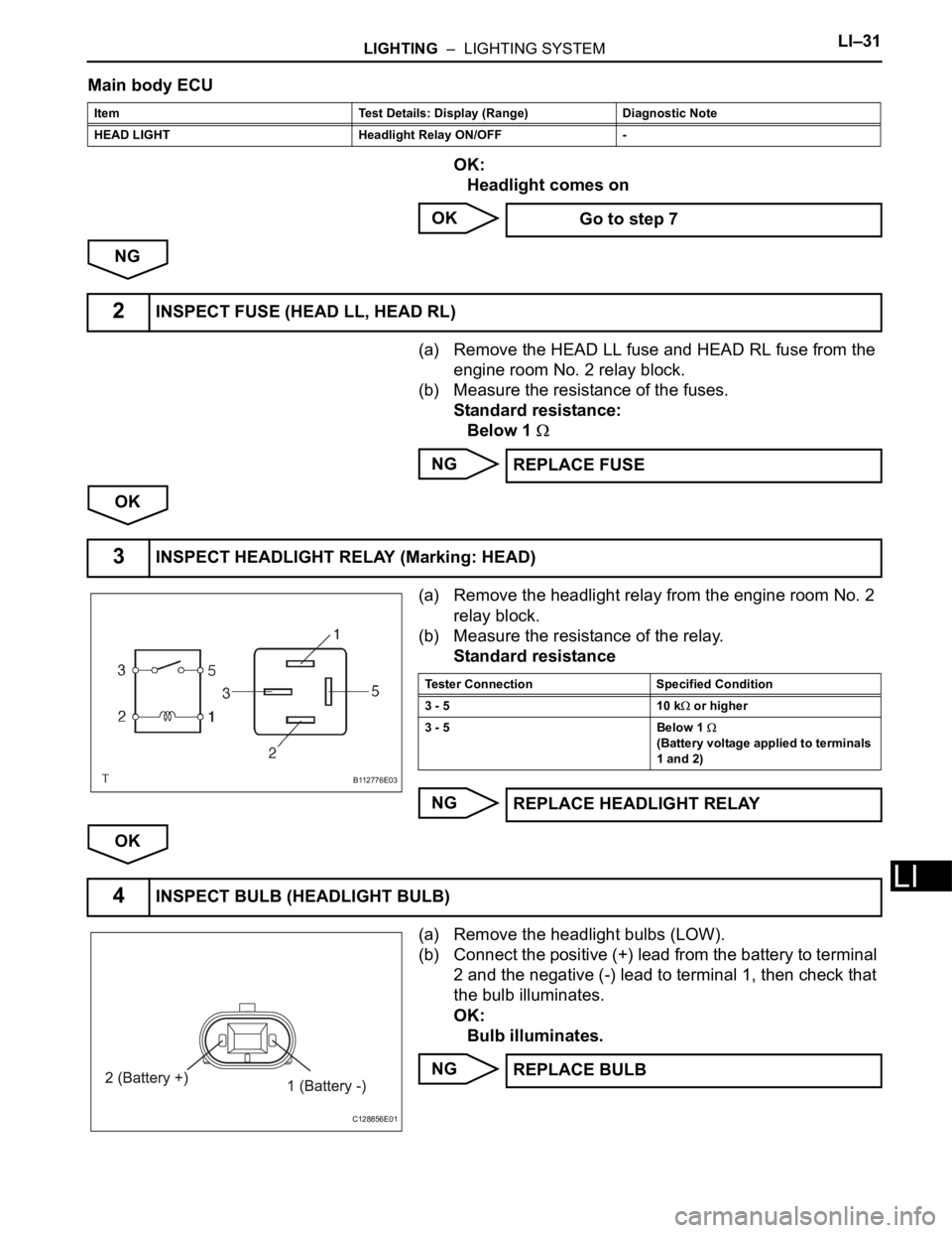 TOYOTA RAV4 2006  Service Repair Manual LIGHTING  –  LIGHTING SYSTEMLI–31
LI
Main body ECU
OK:
Headlight comes on
OK
NG
(a) Remove the HEAD LL fuse and HEAD RL fuse from the 
engine room No. 2 relay block.  
(b) Measure the resistance o