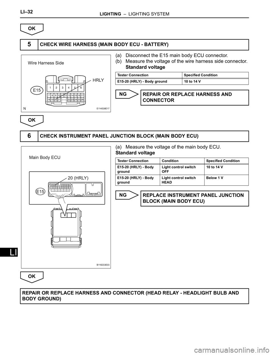 TOYOTA RAV4 2006  Service Repair Manual LI–32LIGHTING  –  LIGHTING SYSTEM
LI
OK
(a) Disconnect the E15 main body ECU connector.
(b) Measure the voltage of the wire harness side connector.
Standard voltage
NG
OK
(a) Measure the voltage o