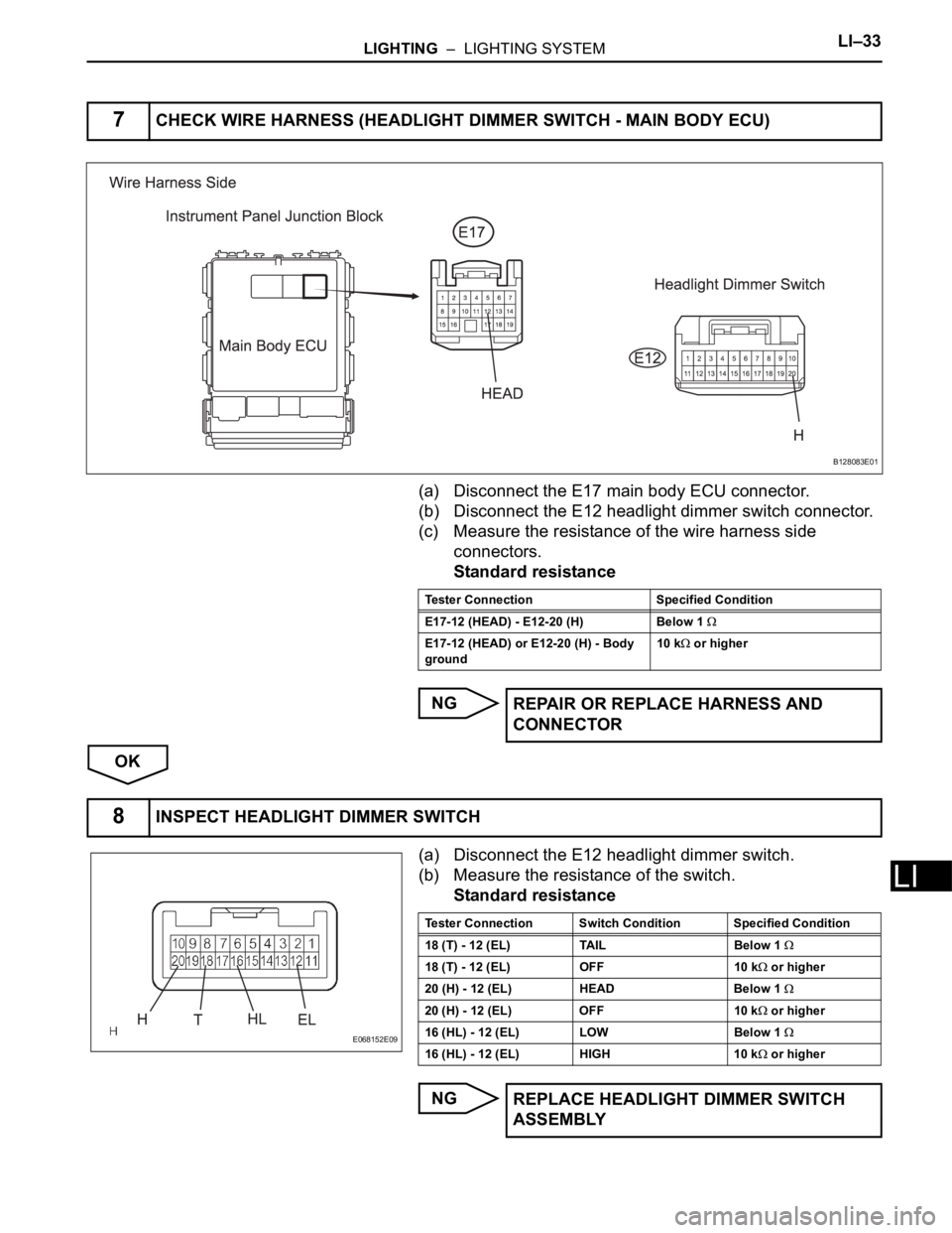 TOYOTA RAV4 2006  Service Repair Manual LIGHTING  –  LIGHTING SYSTEMLI–33
LI
(a) Disconnect the E17 main body ECU connector.
(b) Disconnect the E12 headlight dimmer switch connector.
(c) Measure the resistance of the wire harness side 
