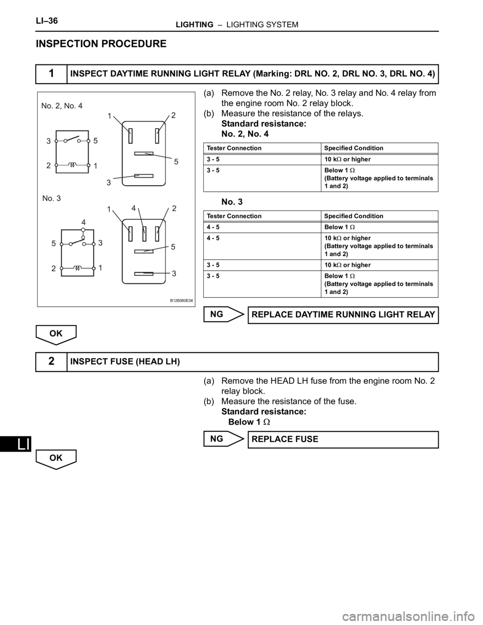 TOYOTA RAV4 2006  Service Repair Manual LI–36LIGHTING  –  LIGHTING SYSTEM
LI
INSPECTION PROCEDURE
(a) Remove the No. 2 relay, No. 3 relay and No. 4 relay from 
the engine room No. 2 relay block.
(b) Measure the resistance of the relays.