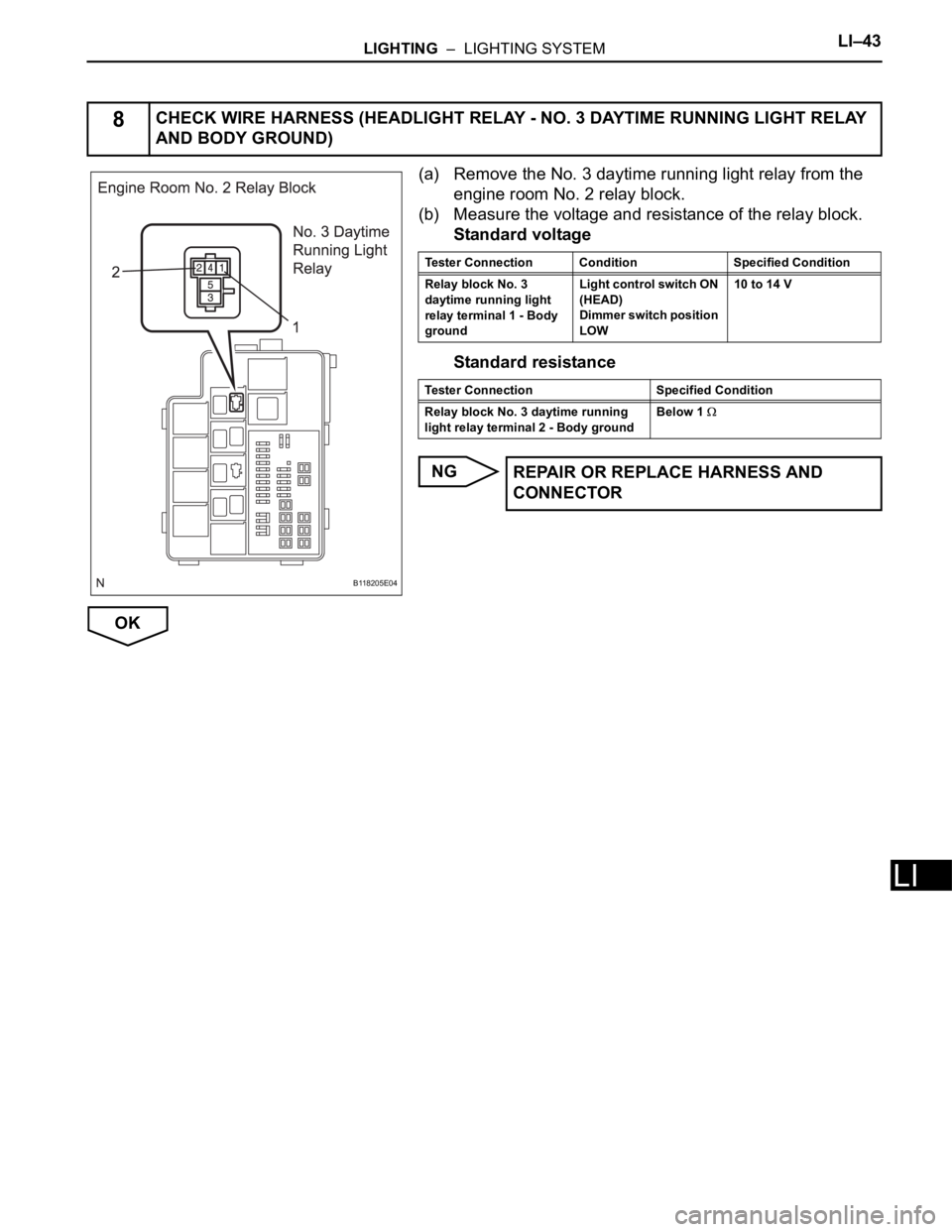 TOYOTA RAV4 2006 Service Repair Manual LIGHTING – LIGHTING SYSTEMLI–43
LI
(a) Remove the No. 3 daytime running light relay from the
engine room No. 2 relay block.
(b) Measure the voltage and resistance of the relay block.
Standard v TOYOTA RAV4 2006 Service Repair Manual LIGHTING – LIGHTING SYSTEMLI–43
LI
(a) Remove the No. 3 daytime running light relay from the
engine room No. 2 relay block.
(b) Measure the voltage and resistance of the relay block.
Standard v