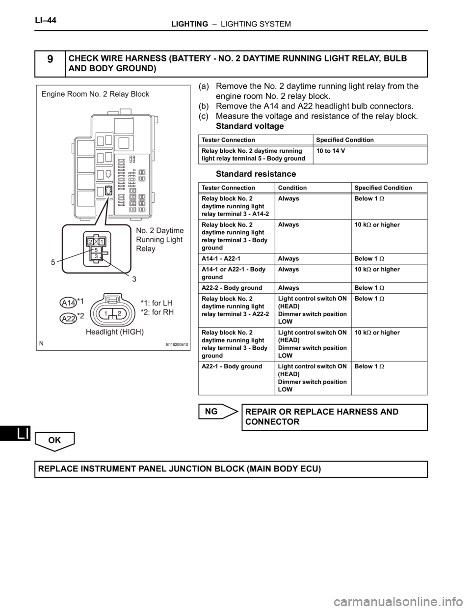 TOYOTA RAV4 2006 Service Repair Manual LI–44LIGHTING – LIGHTING SYSTEM
LI
(a) Remove the No. 2 daytime running light relay from the
engine room No. 2 relay block.
(b) Remove the A14 and A22 headlight bulb connectors.
(c) Measure the TOYOTA RAV4 2006 Service Repair Manual LI–44LIGHTING – LIGHTING SYSTEM
LI
(a) Remove the No. 2 daytime running light relay from the
engine room No. 2 relay block.
(b) Remove the A14 and A22 headlight bulb connectors.
(c) Measure the