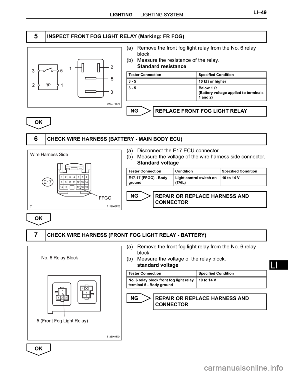 TOYOTA RAV4 2006 Service Repair Manual LIGHTING – LIGHTING SYSTEMLI–49
LI
(a) Remove the front fog light relay from the No. 6 relay
block.
(b) Measure the resistance of the relay.
Standard resistance
NG
OK
(a) Disconnect the E17 ECU TOYOTA RAV4 2006 Service Repair Manual LIGHTING – LIGHTING SYSTEMLI–49
LI
(a) Remove the front fog light relay from the No. 6 relay
block.
(b) Measure the resistance of the relay.
Standard resistance
NG
OK
(a) Disconnect the E17 ECU