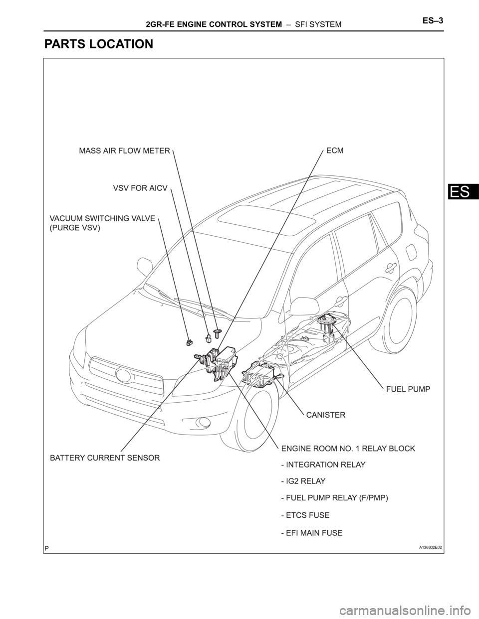 TOYOTA RAV4 2006  Service Repair Manual 2GR-FE ENGINE CONTROL SYSTEM  –  SFI SYSTEMES–3
ES
PARTS LOCATION
A136802E02 