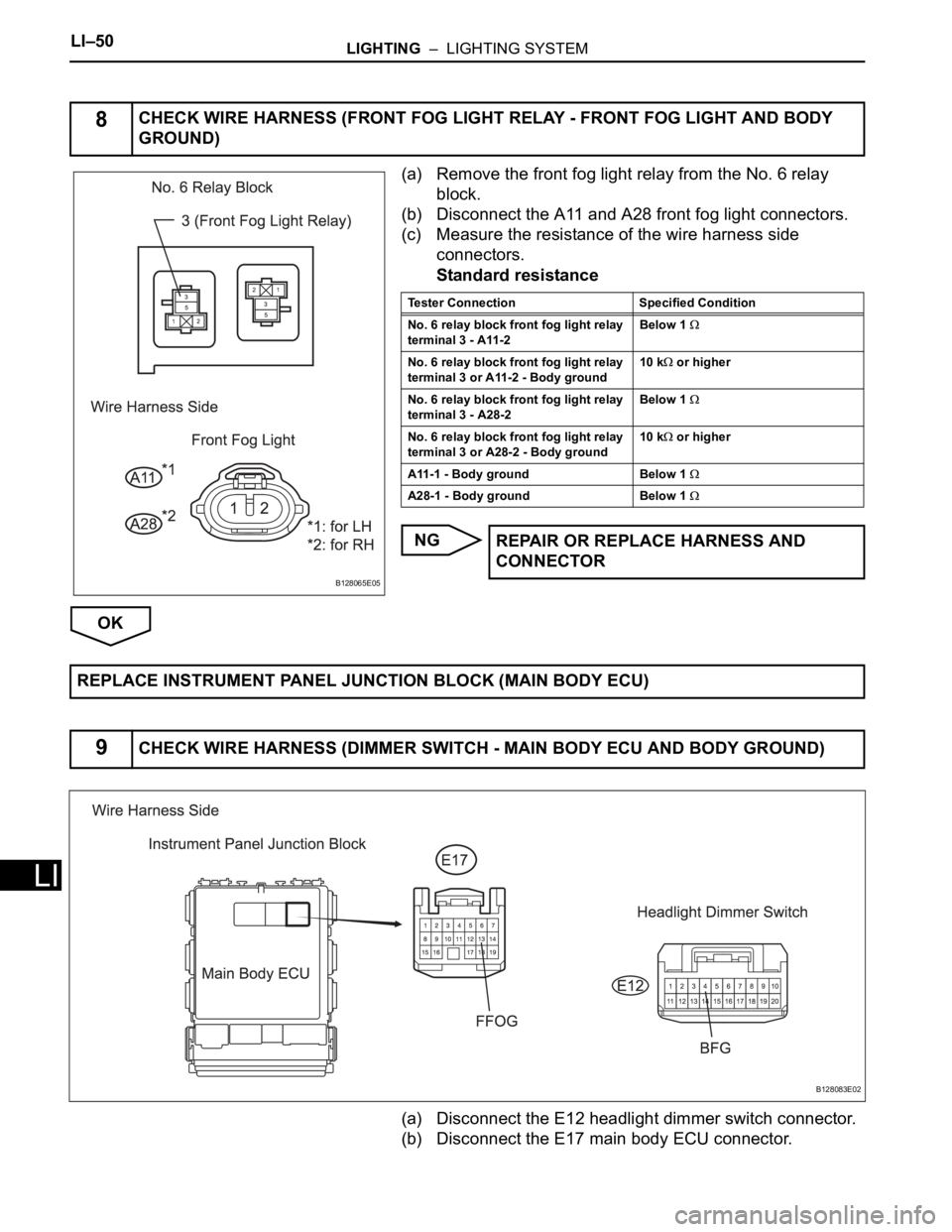 TOYOTA RAV4 2006 Service Repair Manual LI–50LIGHTING – LIGHTING SYSTEM
LI
(a) Remove the front fog light relay from the No. 6 relay
block.
(b) Disconnect the A11 and A28 front fog light connectors.
(c) Measure the resistance of the TOYOTA RAV4 2006 Service Repair Manual LI–50LIGHTING – LIGHTING SYSTEM
LI
(a) Remove the front fog light relay from the No. 6 relay
block.
(b) Disconnect the A11 and A28 front fog light connectors.
(c) Measure the resistance of the