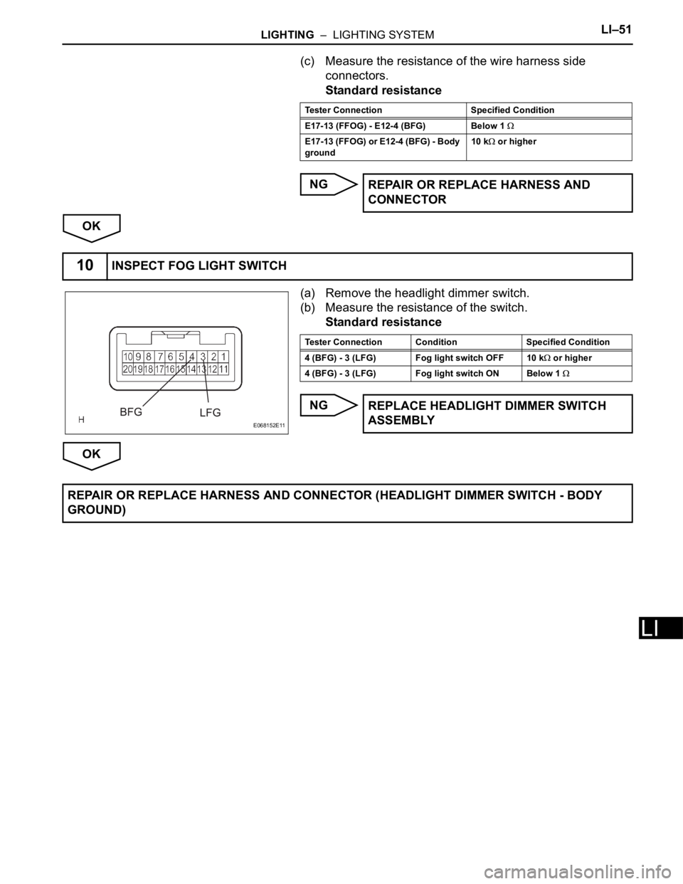 TOYOTA RAV4 2006 Service Repair Manual LIGHTING – LIGHTING SYSTEMLI–51
LI
(c) Measure the resistance of the wire harness side
connectors.
Standard resistance
NG
OK
(a) Remove the headlight dimmer switch.
(b) Measure the resistance o TOYOTA RAV4 2006 Service Repair Manual LIGHTING – LIGHTING SYSTEMLI–51
LI
(c) Measure the resistance of the wire harness side
connectors.
Standard resistance
NG
OK
(a) Remove the headlight dimmer switch.
(b) Measure the resistance o