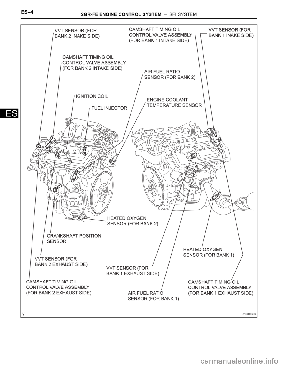 TOYOTA RAV4 2006  Service Repair Manual ES–42GR-FE ENGINE CONTROL SYSTEM  –  SFI SYSTEM
ES
A136801E02 