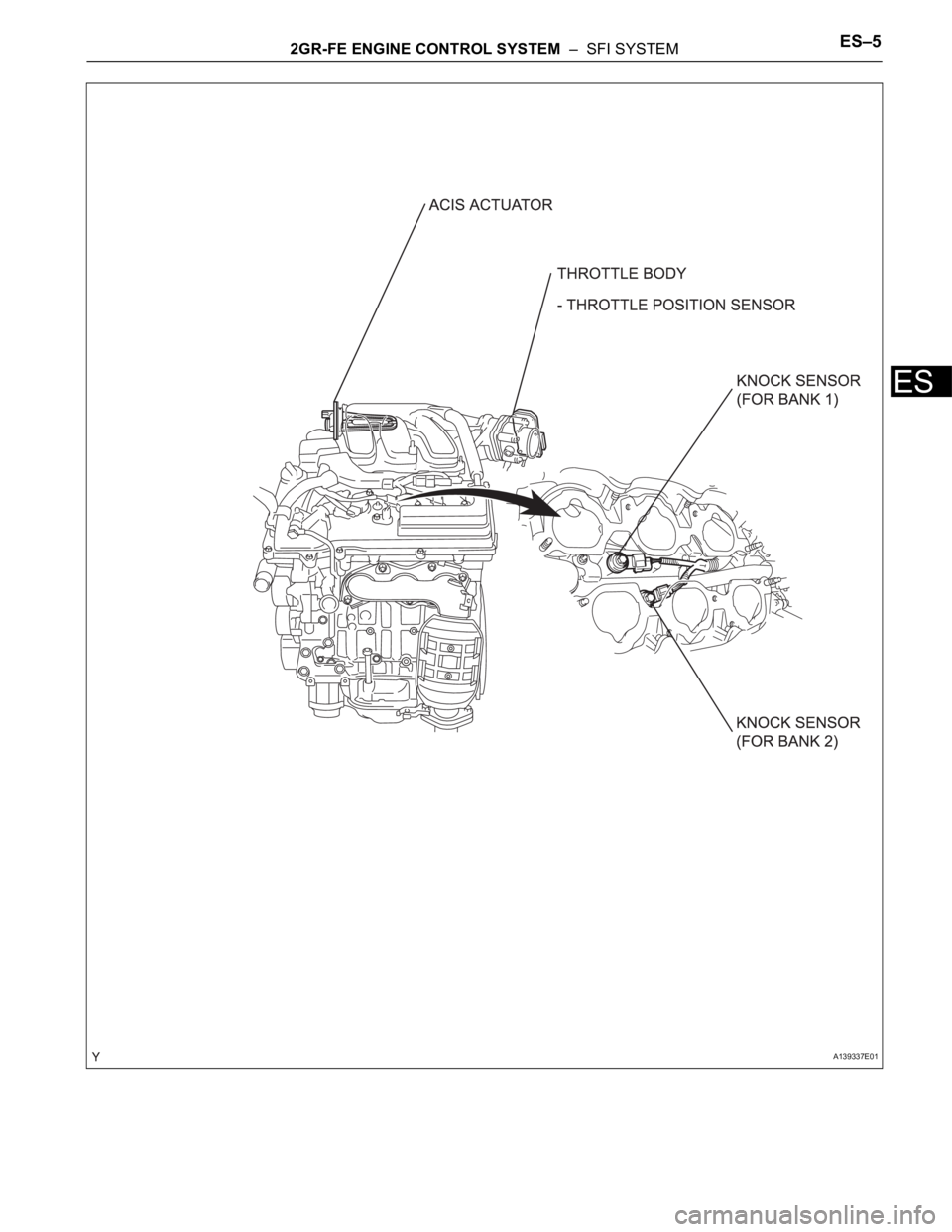 TOYOTA RAV4 2006 Service Repair Manual 2GR-FE ENGINE CONTROL SYSTEM – SFI SYSTEMES–5
ES
A139337E01 TOYOTA RAV4 2006 Service Repair Manual 2GR-FE ENGINE CONTROL SYSTEM – SFI SYSTEMES–5
ES
A139337E01