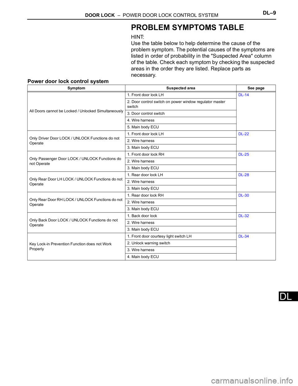 TOYOTA RAV4 2006  Service Repair Manual DOOR LOCK  –  POWER DOOR LOCK CONTROL SYSTEMDL–9
DL
PROBLEM SYMPTOMS TABLE
HINT:
Use the table below to help determine the cause of the 
problem symptom. The potential causes of the symptoms are 

