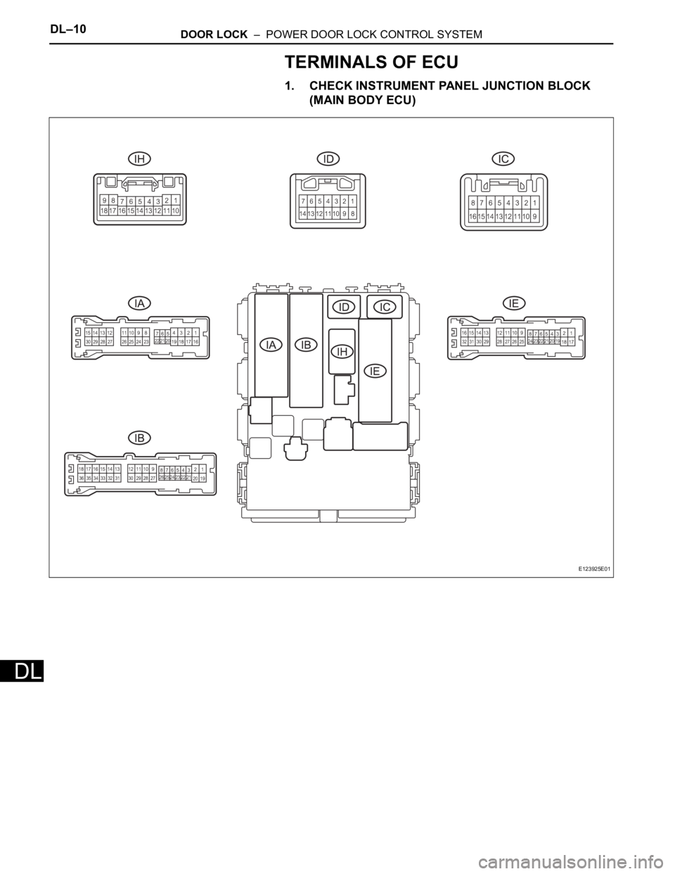 TOYOTA RAV4 2006 Service Repair Manual DL–10DOOR LOCK – POWER DOOR LOCK CONTROL SYSTEM
DL
TERMINALS OF ECU
1. CHECK INSTRUMENT PANEL JUNCTION BLOCK
(MAIN BODY ECU)
E123925E01 TOYOTA RAV4 2006 Service Repair Manual DL–10DOOR LOCK – POWER DOOR LOCK CONTROL SYSTEM
DL
TERMINALS OF ECU
1. CHECK INSTRUMENT PANEL JUNCTION BLOCK
(MAIN BODY ECU)
E123925E01