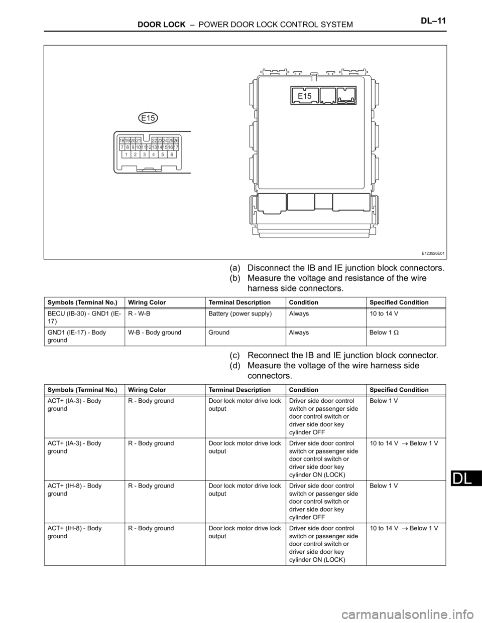 TOYOTA RAV4 2006 Service Repair Manual DOOR LOCK – POWER DOOR LOCK CONTROL SYSTEMDL–11
DL
(a) Disconnect the IB and IE junction block connectors.
(b) Measure the voltage and resistance of the wire
harness side connectors.
(c) Reconn TOYOTA RAV4 2006 Service Repair Manual DOOR LOCK – POWER DOOR LOCK CONTROL SYSTEMDL–11
DL
(a) Disconnect the IB and IE junction block connectors.
(b) Measure the voltage and resistance of the wire
harness side connectors.
(c) Reconn